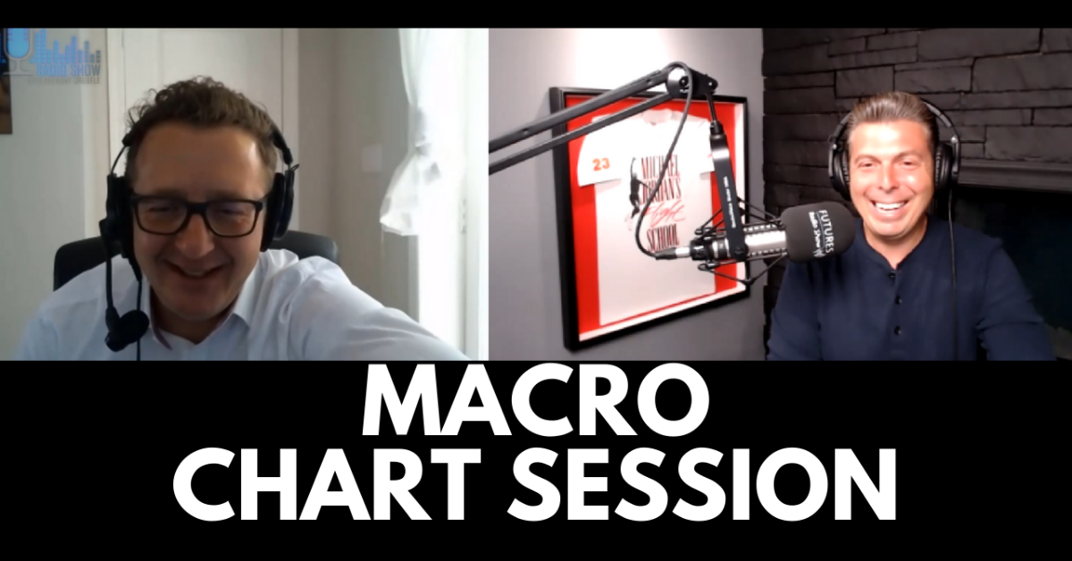 Macro Chart Session – Patrick Ceresna