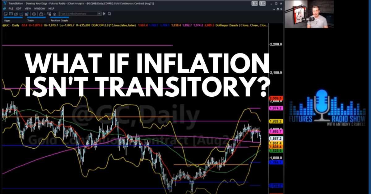 What If Inflation Isn’t Transitory?