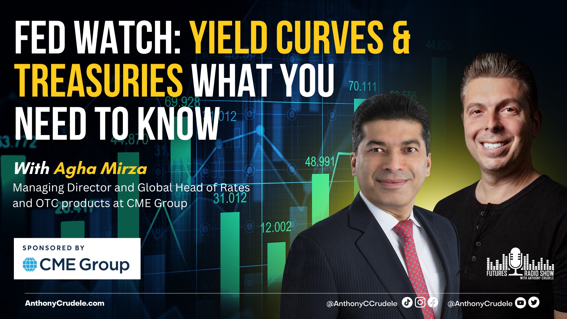 FED Watch:  Yield Curves & Treasuries What You Need To Know